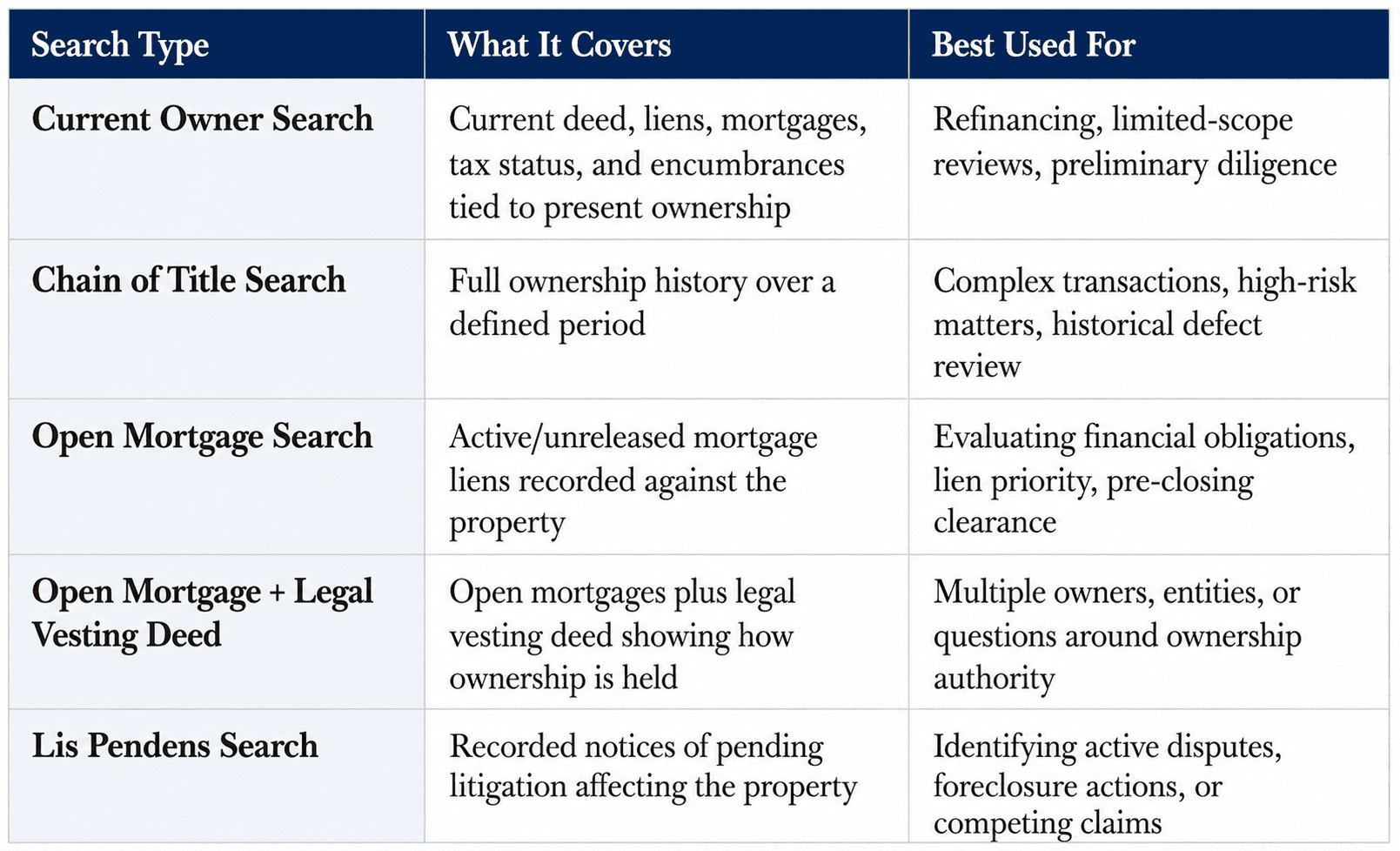 Real Estate Search Services Comparison Chart
